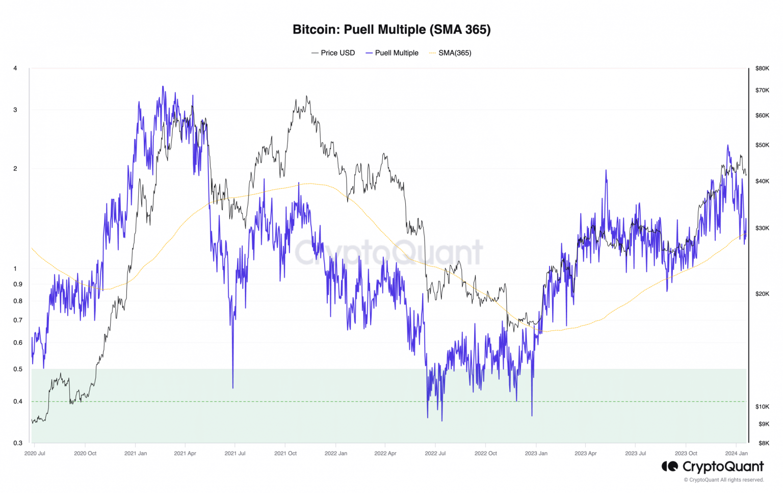 Bitcoin: Signs of bull run emerge, but all’s not well with BTC