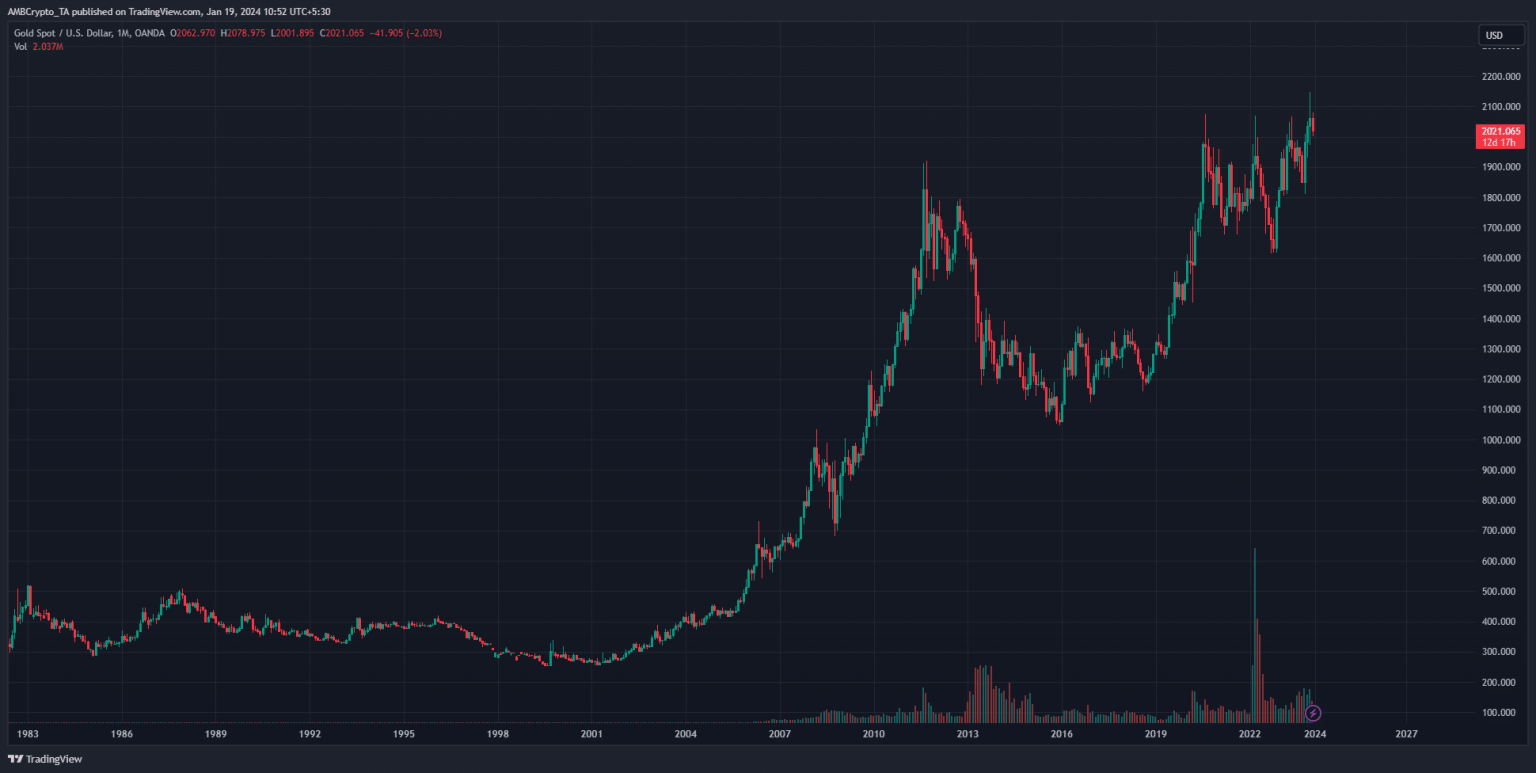 Bitcoin ETFs: Was it all hype or is BTC to $100K still on the cards?