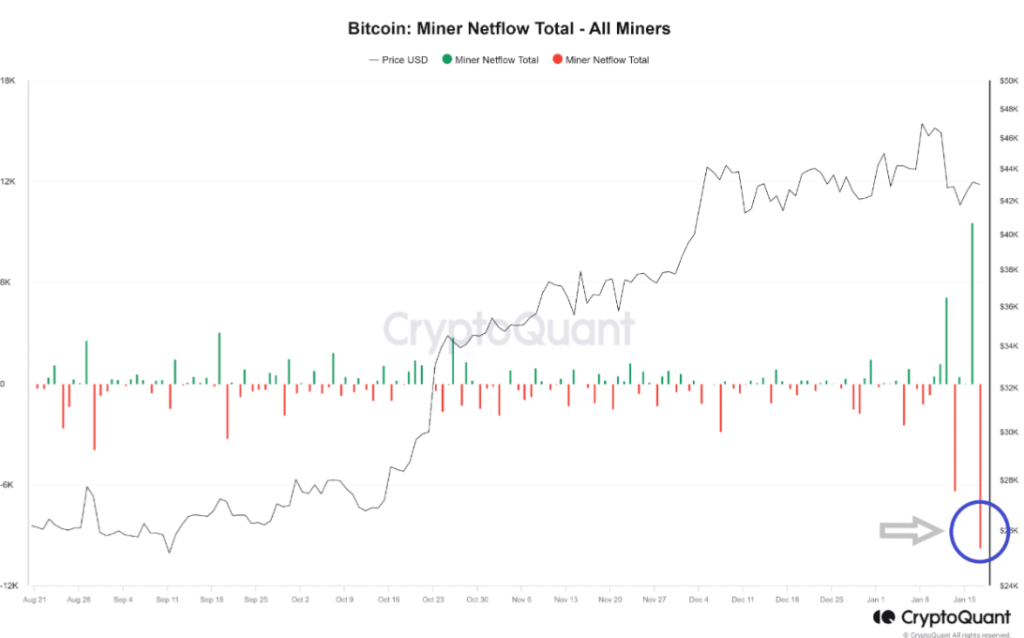 How Bitcoin miners are affecting short-term prices