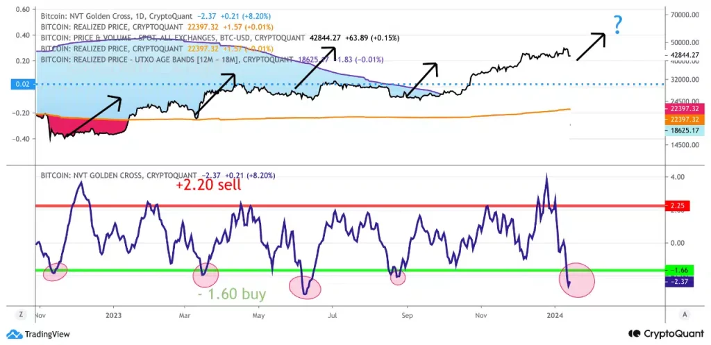 Bitcoin: Watch out for these as BTC sends mixed signals