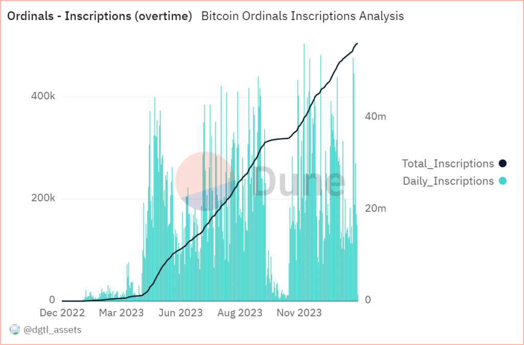 Donald Trump to mint NFTs on Bitcoin Ordinals, details here