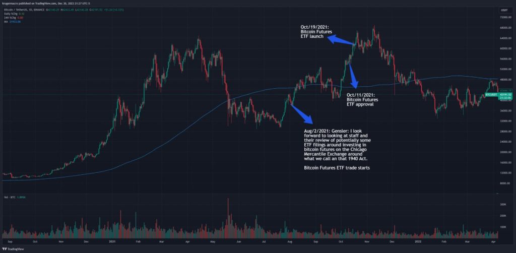 Economist Alex Krüger Issues BTC Warning, Says This Could ‘Send Prices Crashing’ After Spot Bitcoin ETF Approval