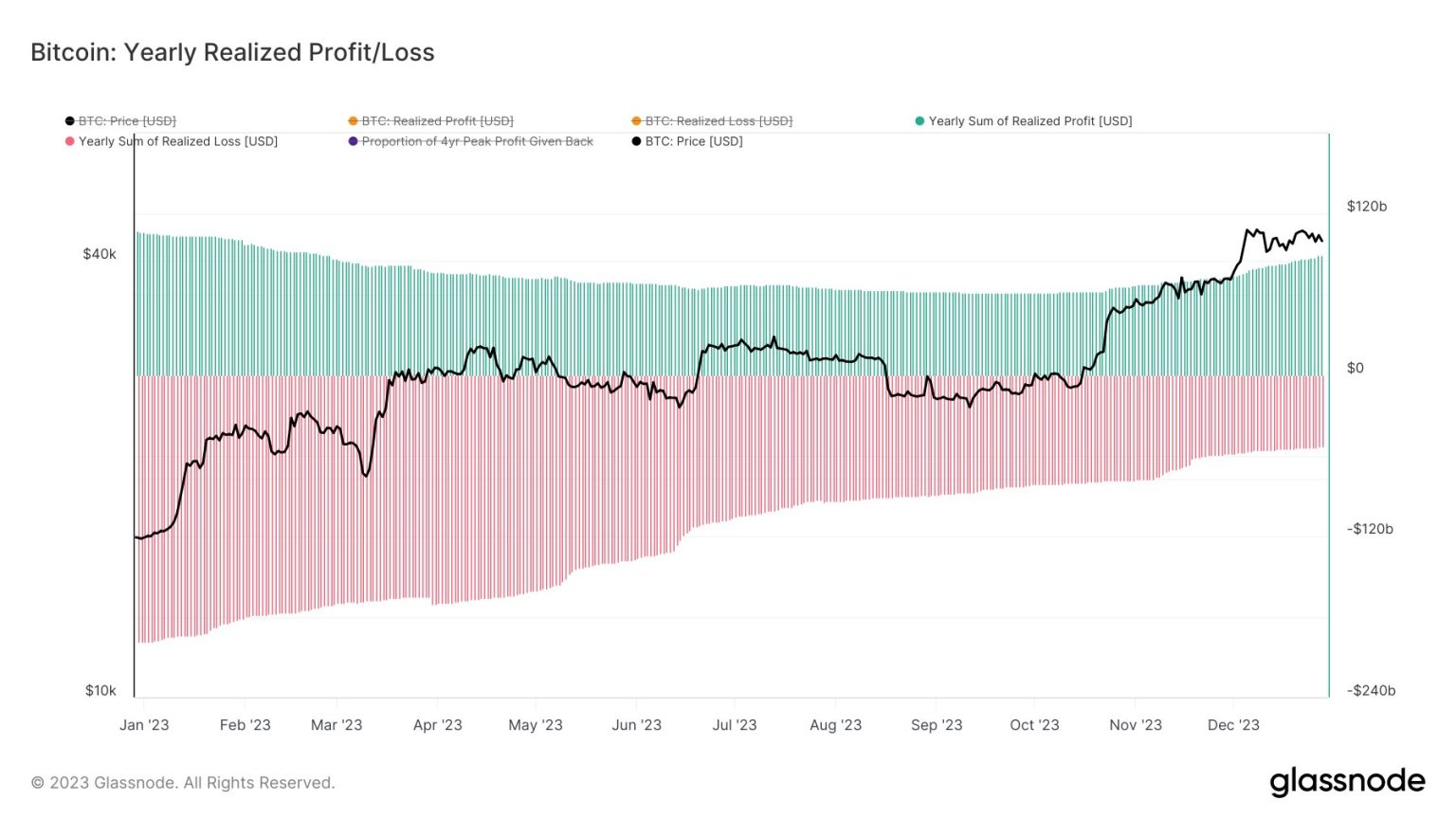 Bitcoin: Why traders should be cautious of the BTC price surge