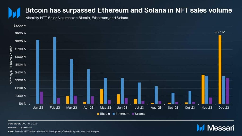 Can Bitcoin’s Q4 performance set it up for a favorable 2024
