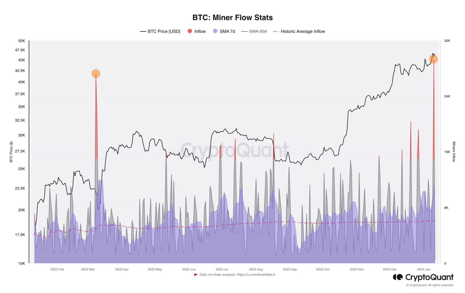 First ETF Trading Day Could Blast Bitcoin Price Past $50,000