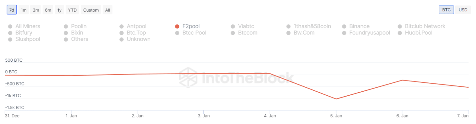 Bitcoin price surges 7%: Time to revive $50k predictions?