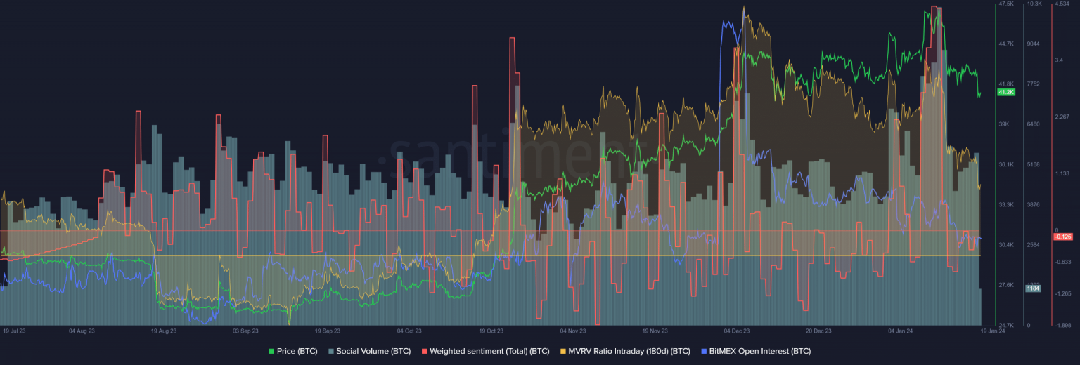 As Bitcoin sinks to $41K, what next for BTC price predictions