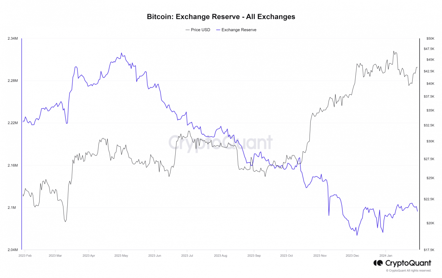 Bitcoin: What stablecoin flows tell you about BTC’s next move