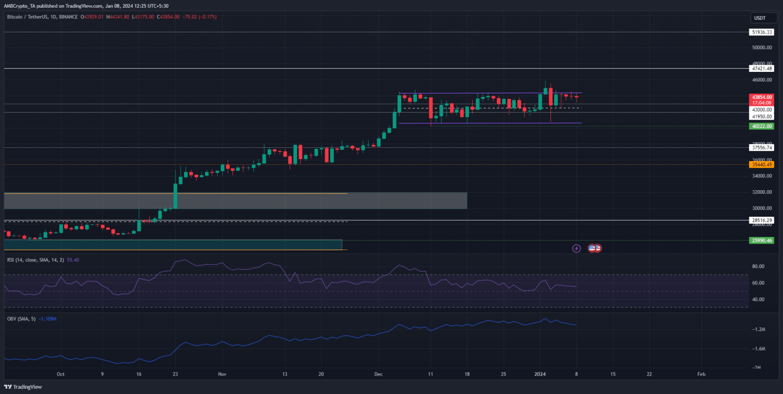 How and why is MicroStrategy’s unique approach to holding Bitcoin paying off?