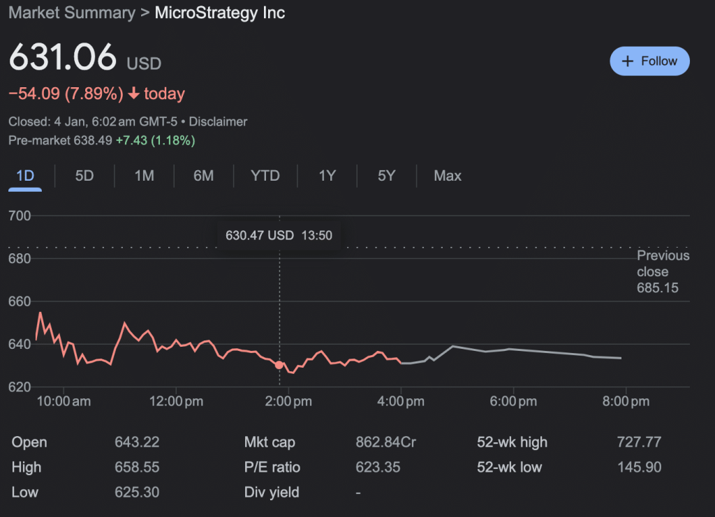 Michael Saylor sells holdings: Should BTC holders be worried?