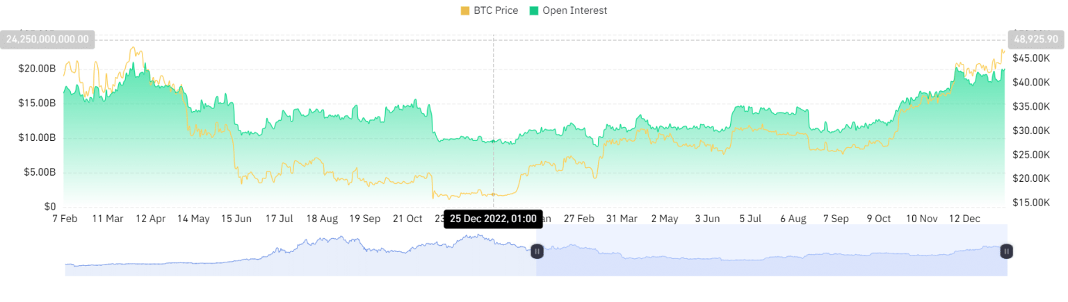 Bitcoin: Assessing BTC’s Open Interest trend amid ETF buzz