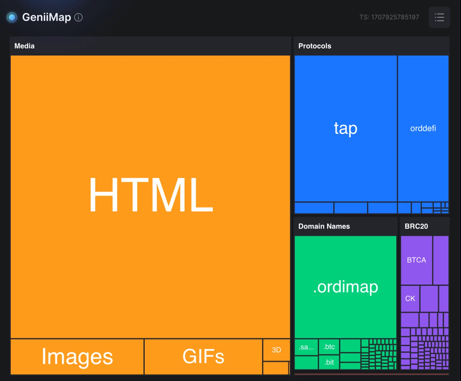 Tap Protocol overtakes BRC20 in 24 hour Bitcoin Ordinals transaction activity