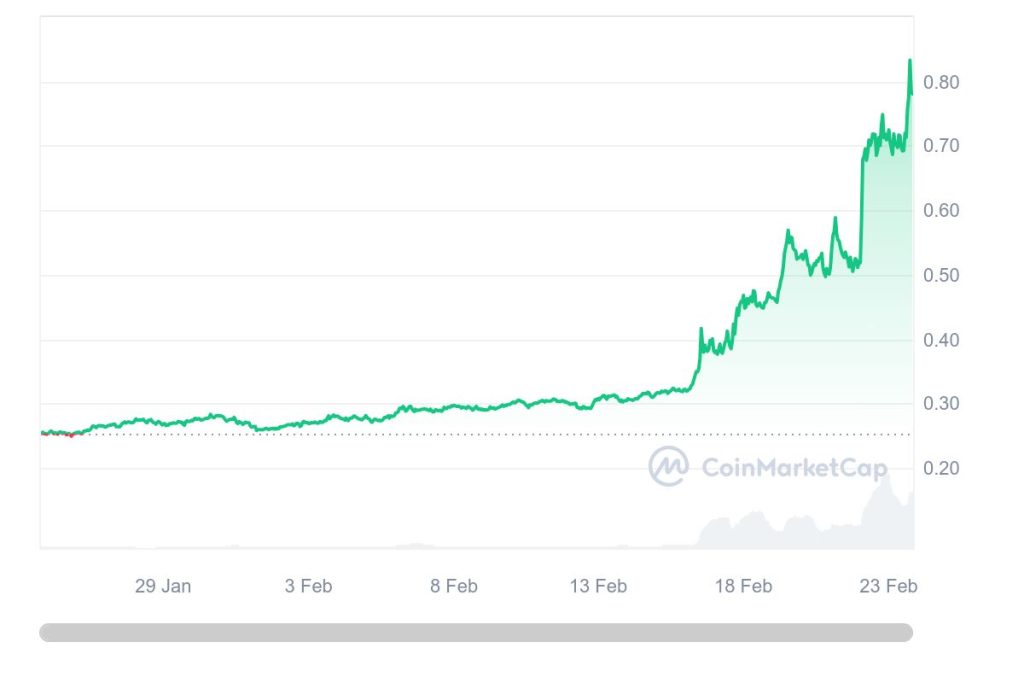 Must-Buy Coins for the Next Rally