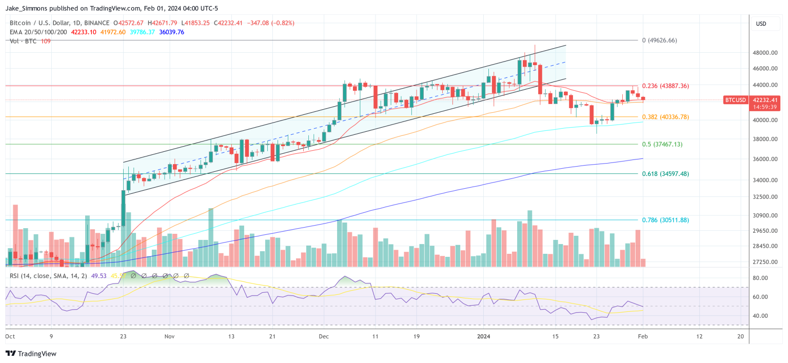 Bitcoin Set For Weekend Rally Amid New Banking Crisis: Hayes