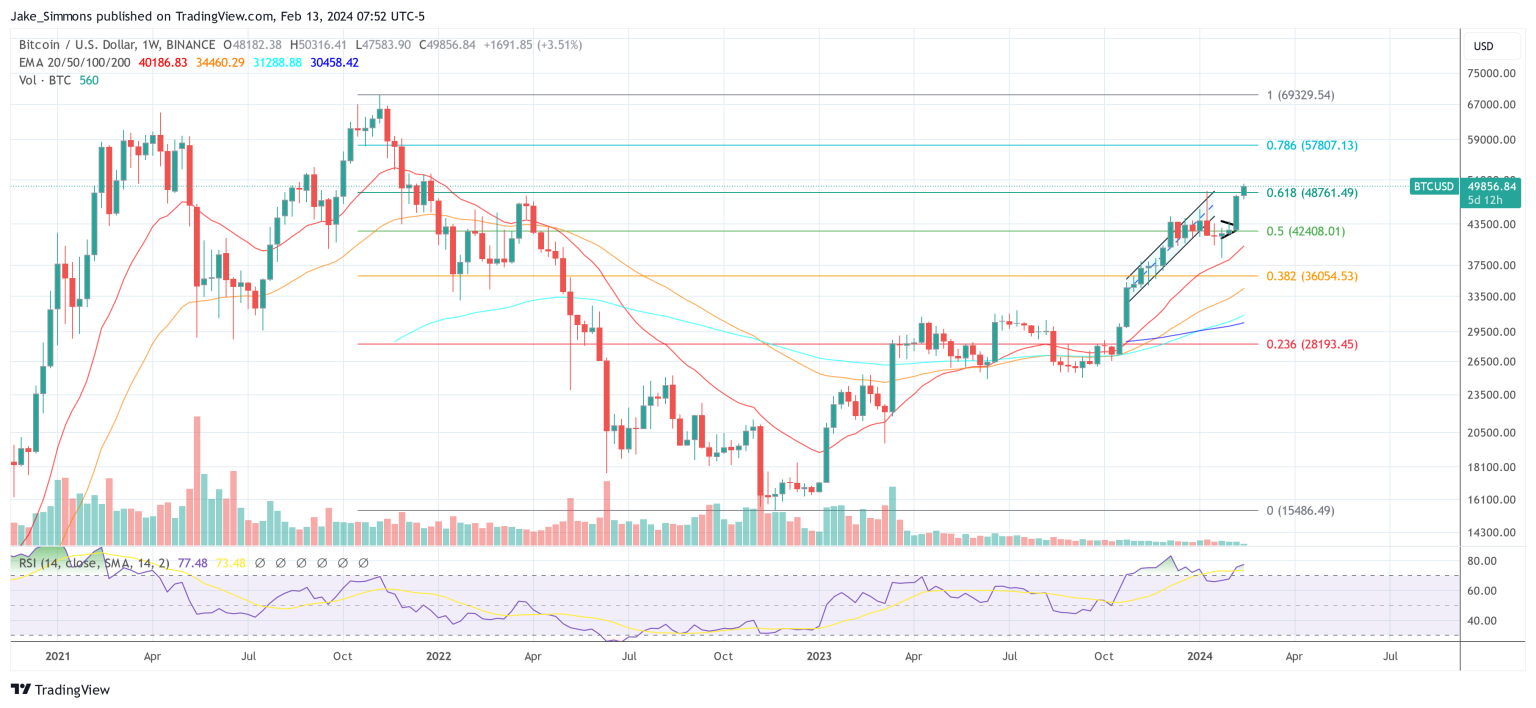 Expert Who Predicted 2021 Bitcoin Peak Expects $600k By 2026