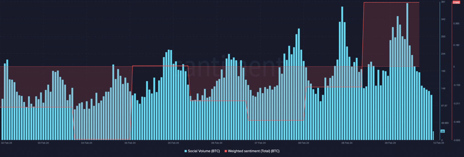 Bitcoin: Why now is the best time to stockpile BTC