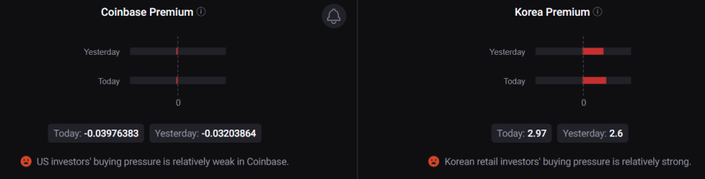 As Bitcoin slips below $43K again, what are the whales up to?