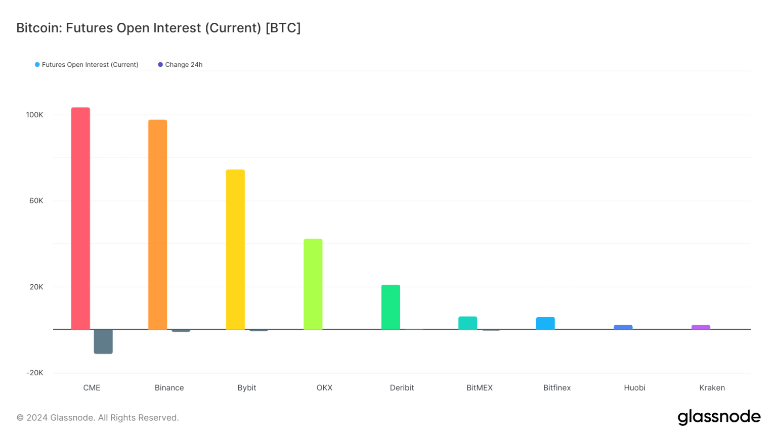 Bitcoin: Are traders having misgivings about BTC’s future?