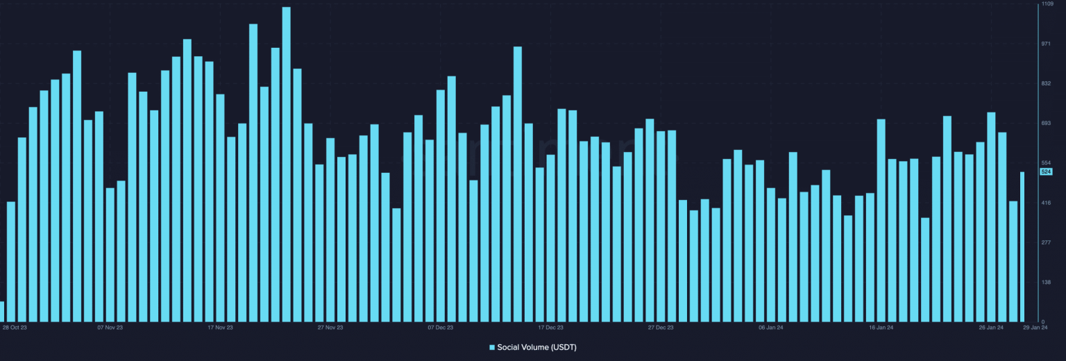 How Bitcoin can benefit from Tether’s Q4 2023 growth