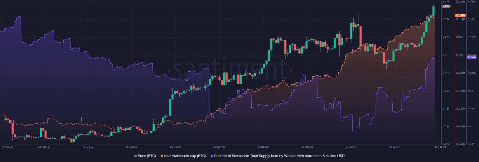 Bitcoin breaks through the $50k barrier – What next for BTC?
