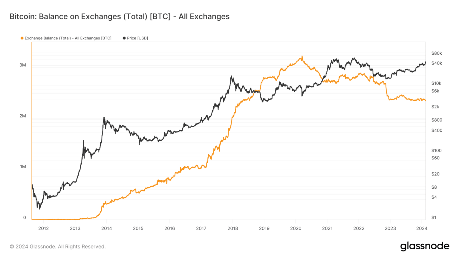 Will Bitcoin’s halving push BTC’s market cap higher than $1 trillion?