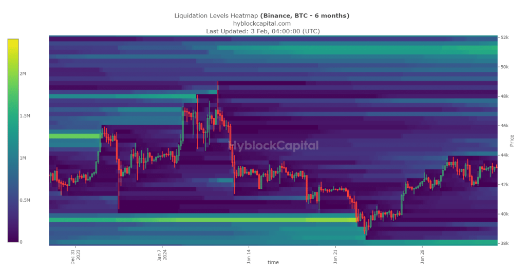 If THIS is true, Bitcoin will hit $50k soon