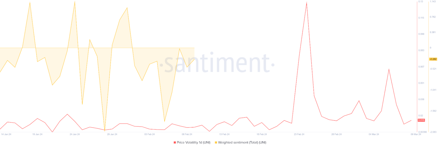 Polygon zkEVM suffers prolonged outage amid sequencing issues