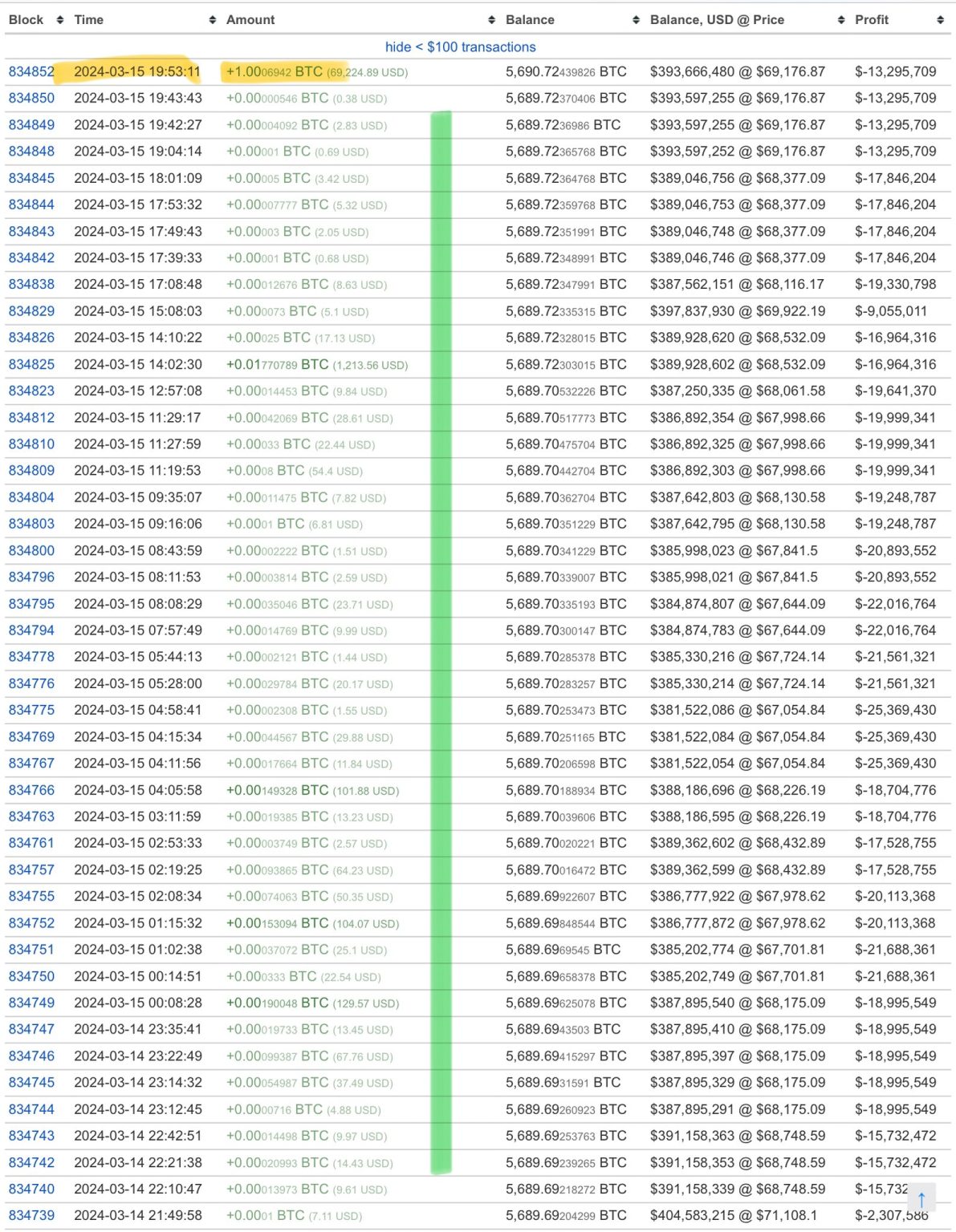 El Salvador President Says Country Moving Bitcoin Into Cold Storage Amid Daily One BTC Investment Plan El Salvador President Says Country Moving Bitcoin Into Cold Storage Amid Daily One BTC Investment Plan