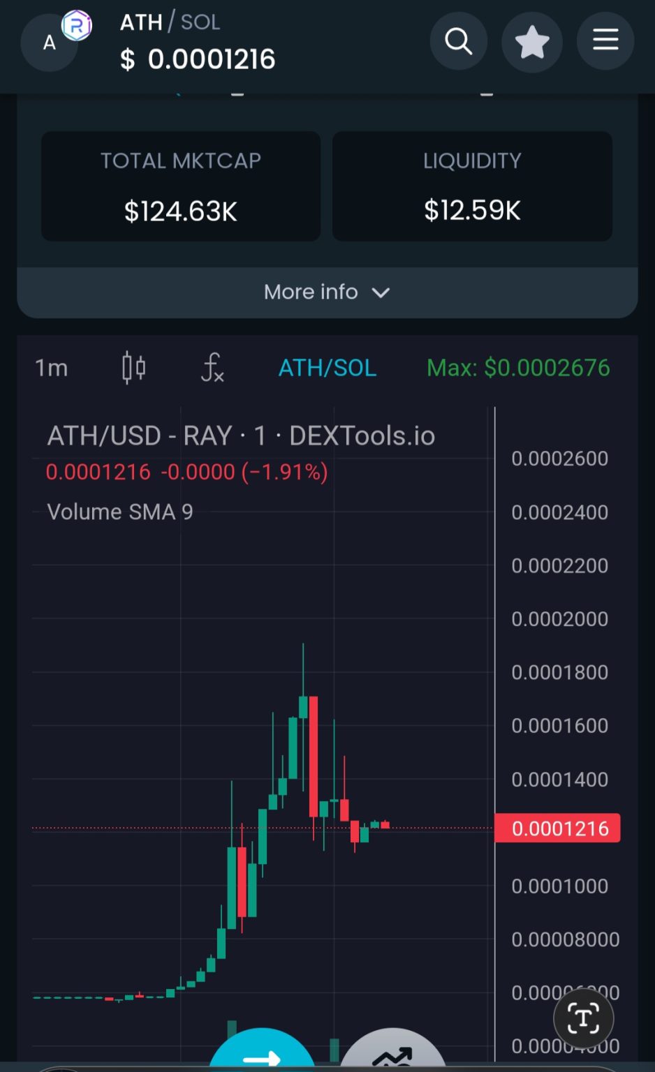 Memecoin Doubles After Bitcoin Passes ATH BTC ATH Chart