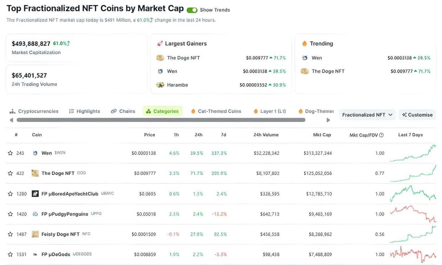 Fractional NFT Ownership Balloons – Doge Leads the Charge