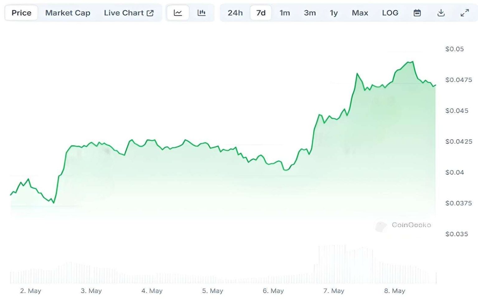 Solana Game ‘MixMob: Racer 1’ Goes Mobile This Month Copy