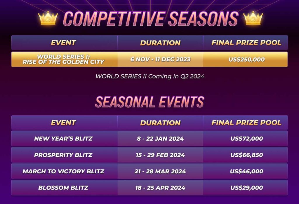 Season 2 of Tycoon Sim ‘Loaded Lions: Mane City’ Now Live