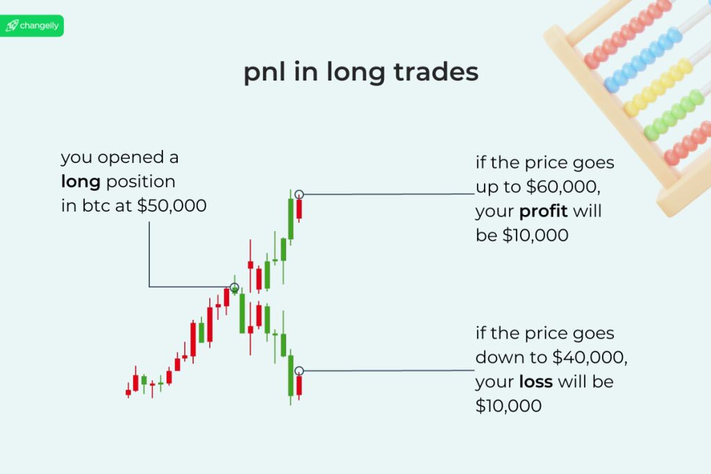 What Is PnL? PnL Meaning in Crypto, Explained – Cryptocurrency News & Trading Tips – Crypto Blog by Changelly