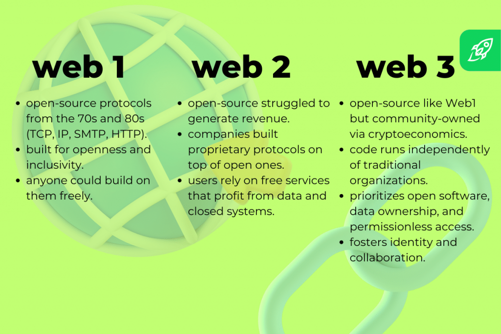 What Business Owners and Digital Marketers Need to Know – Cryptocurrency News & Trading Tips – Crypto Blog by Changelly