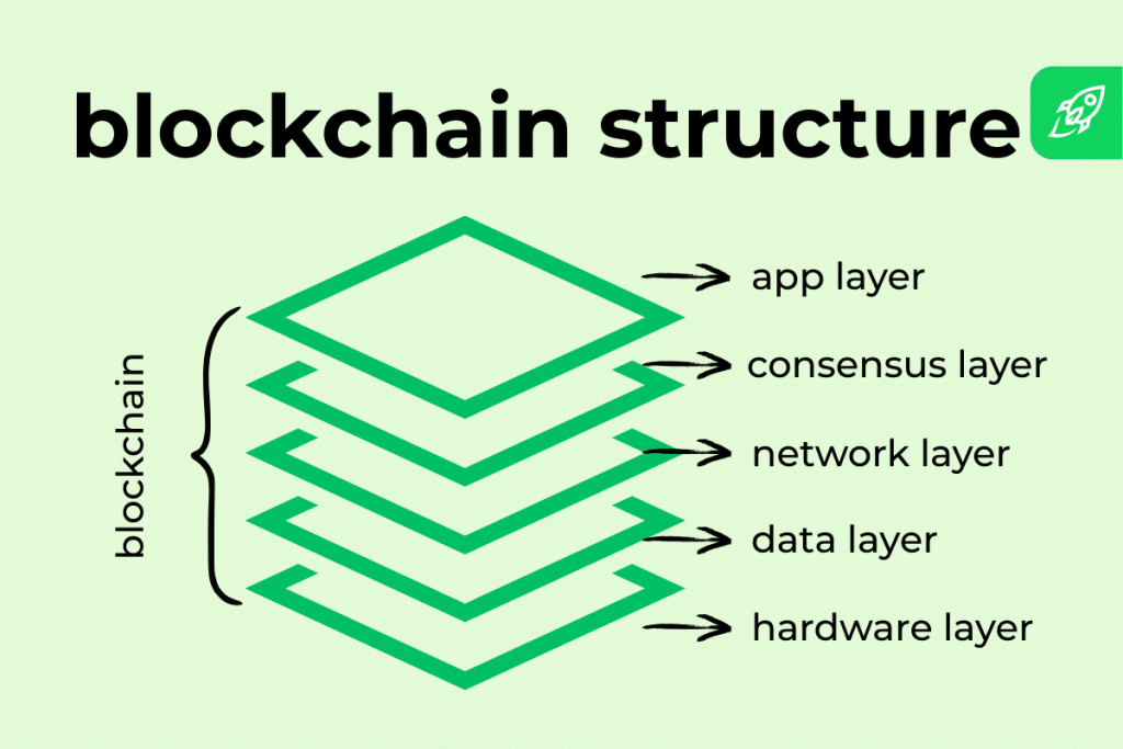 Blockchain Layers Explained for Beginners: L1, L2, L3 Solutions