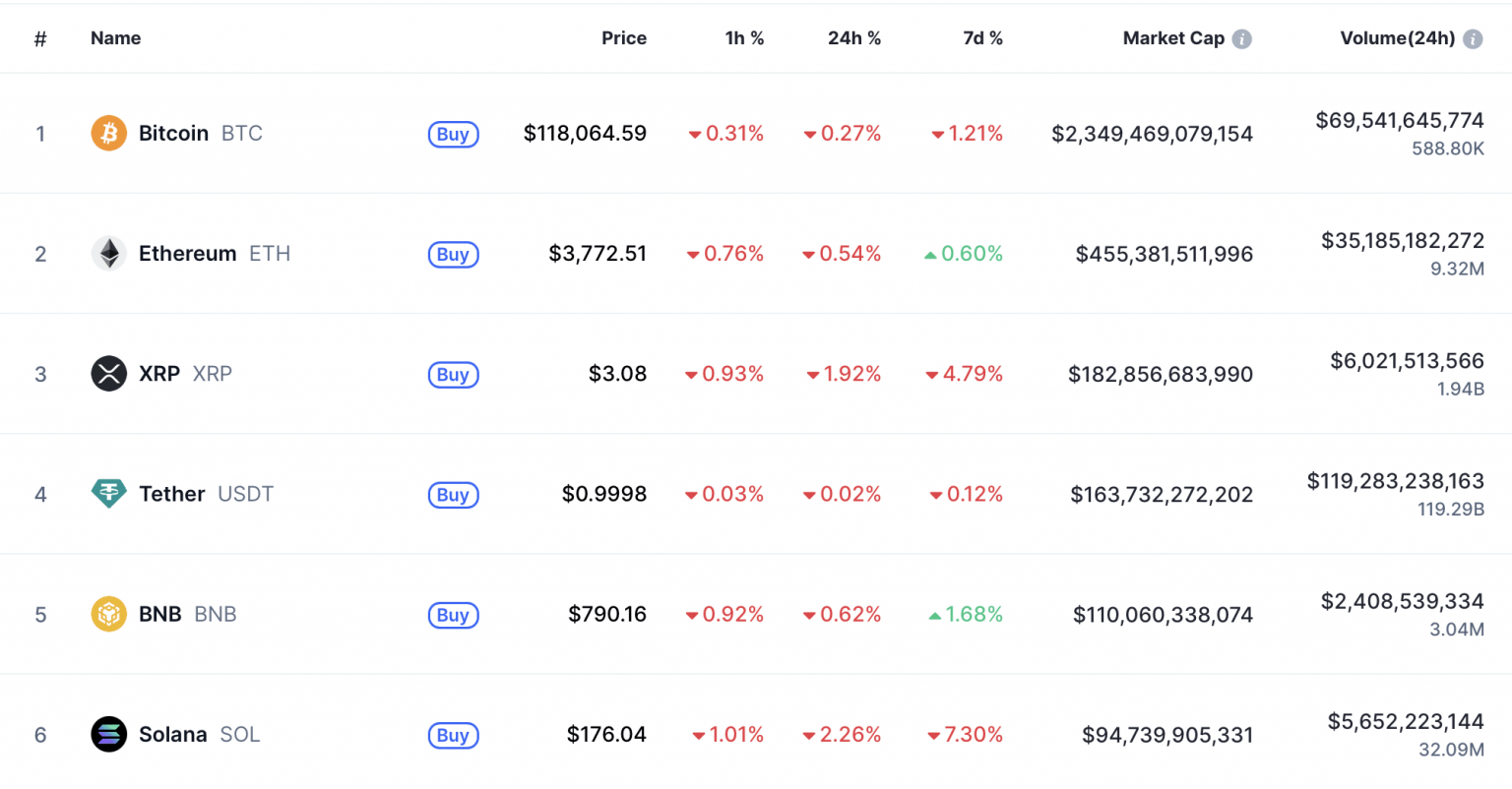 What’s the Difference & Which Is Better to Trade?