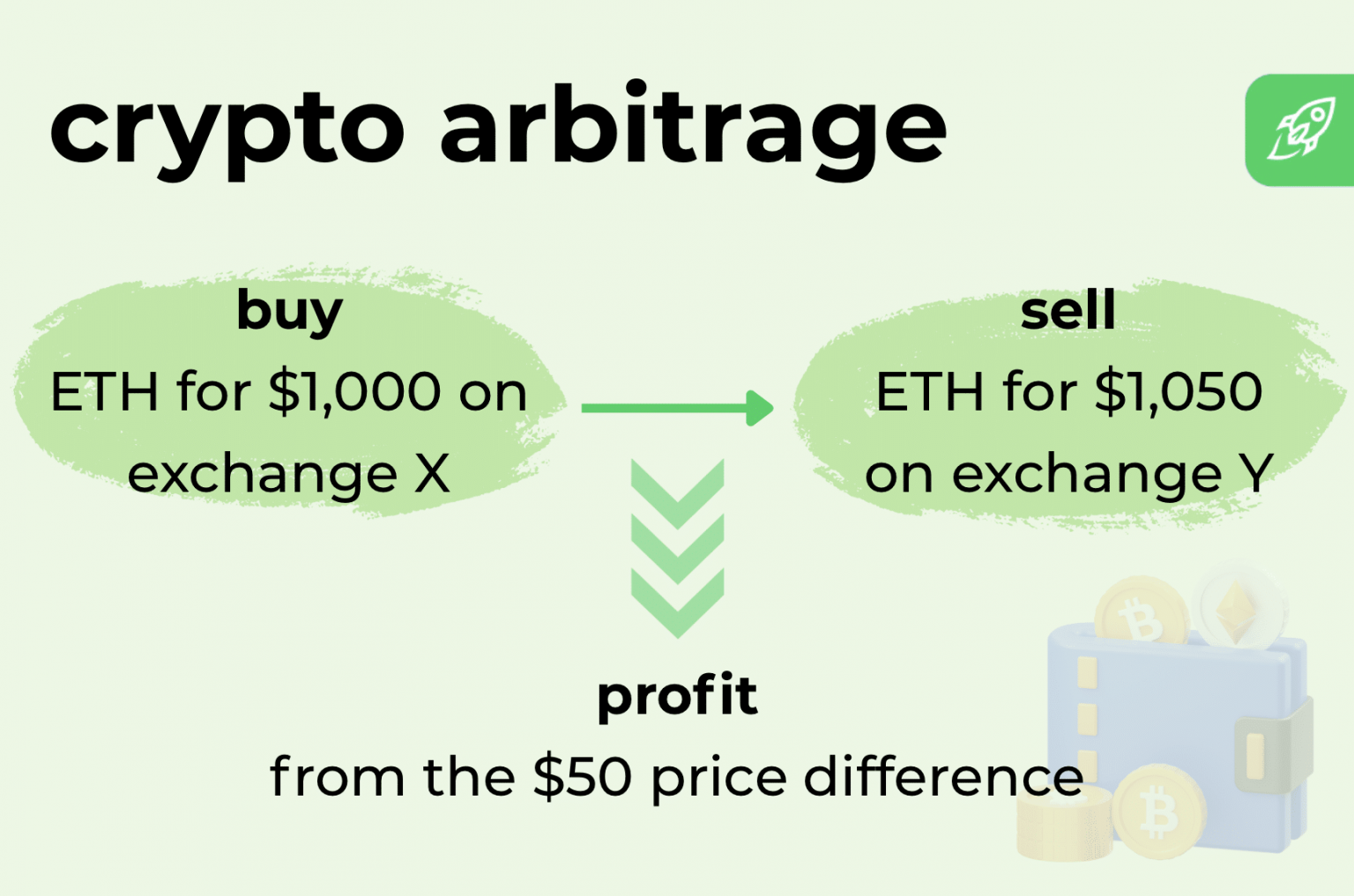 What Are DeFi Flash Loans? A Beginner’s Guide to DeFi Lending