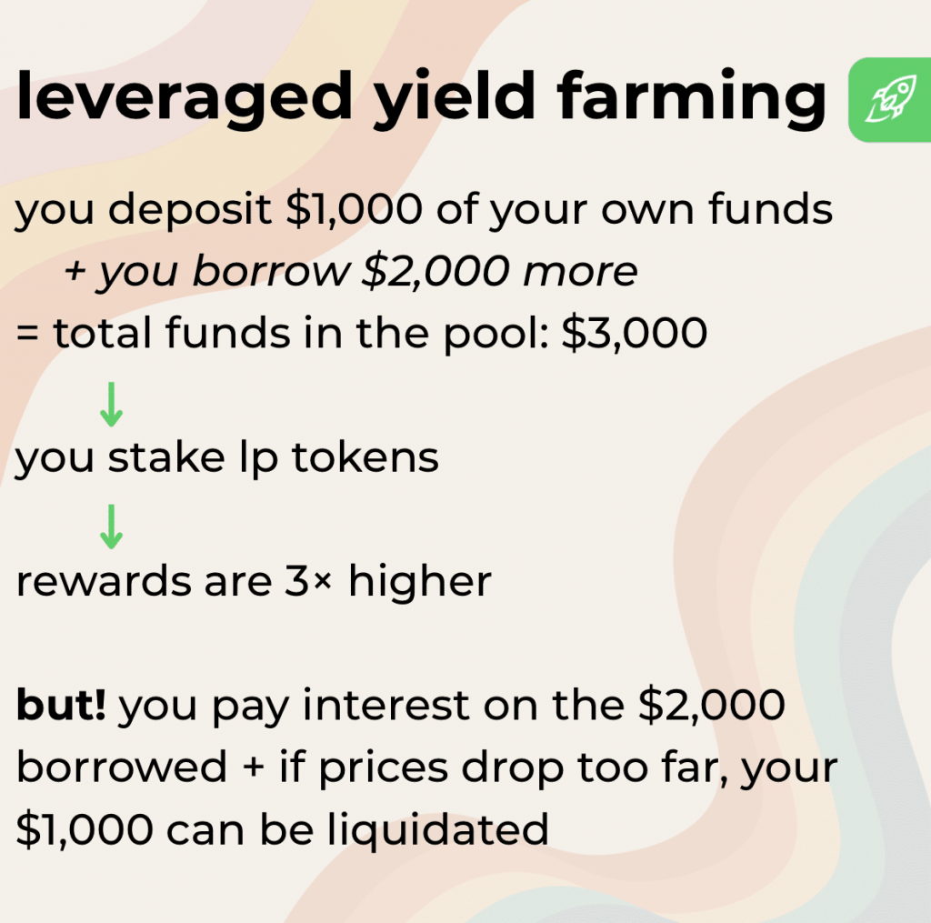 What Is Leveraged Yield Farming? Complete Guide for DeFi Users