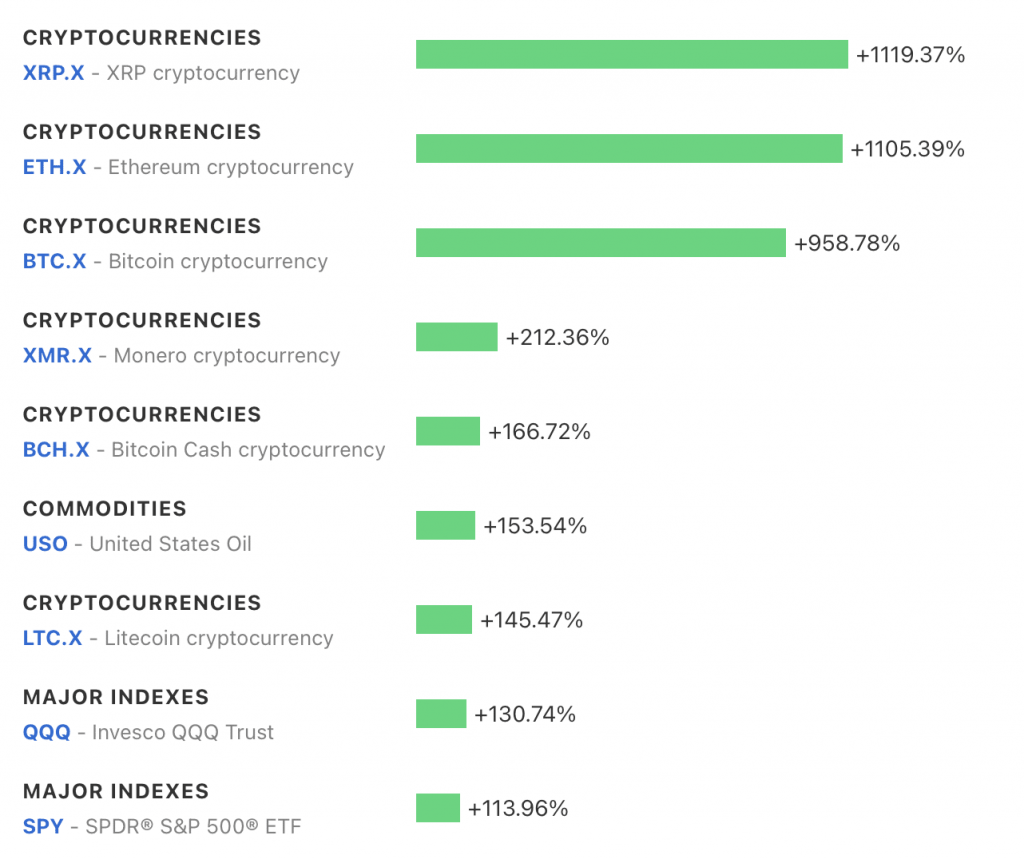 Best Long Term Crypto Investment for 2025 (Not Only Bitcoin)
