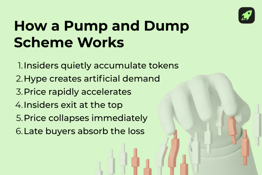 What Is a Pump and Dump in Crypto? How to Spot and Avoid the Scam