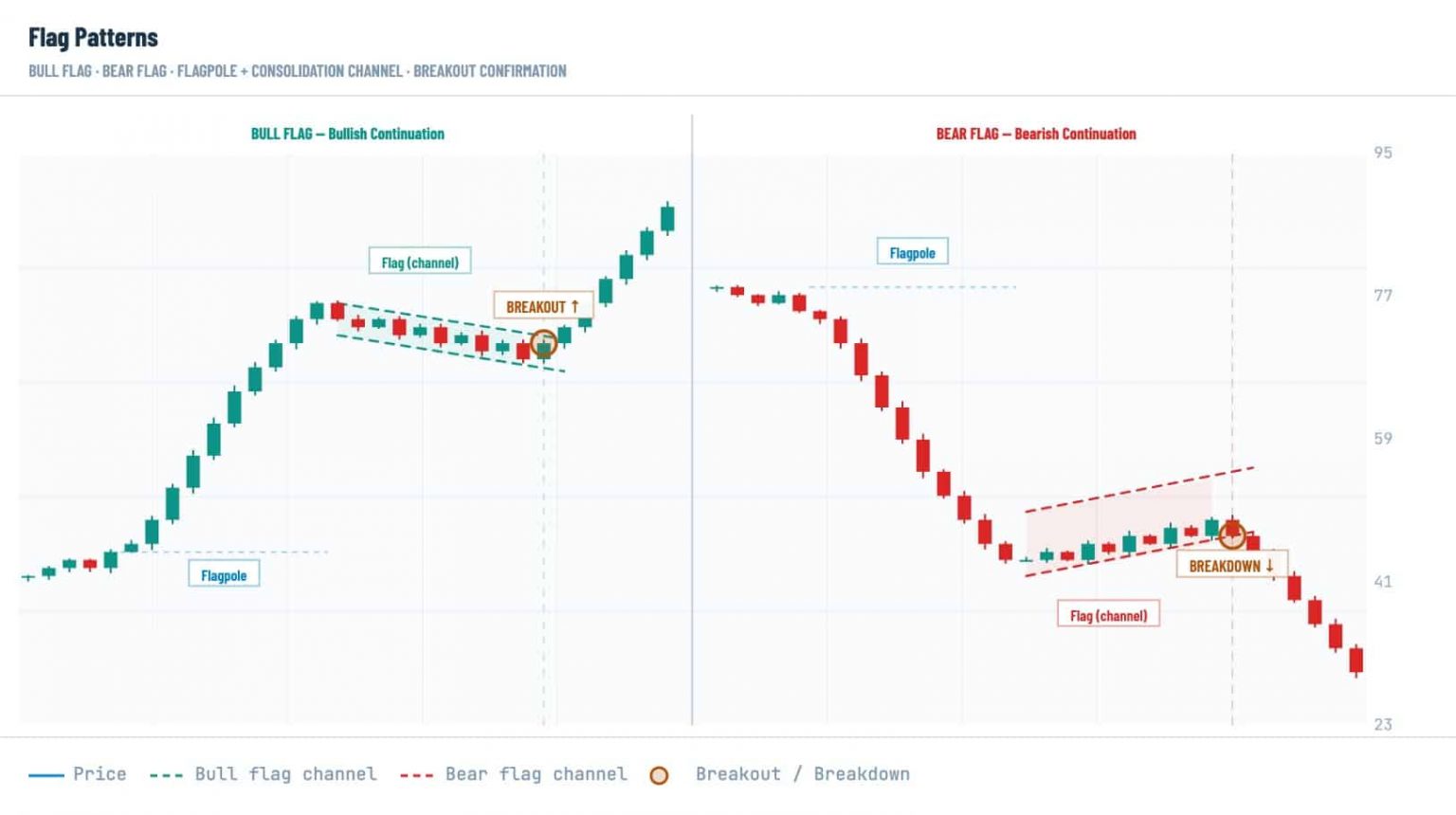 How to Read Trend Pauses