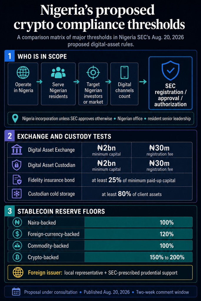 Local’s access to global crypto platforms could end under Nigeria’s proposed capital floor Local's access to global crypto platforms could end under Nigeria's proposed capital floor