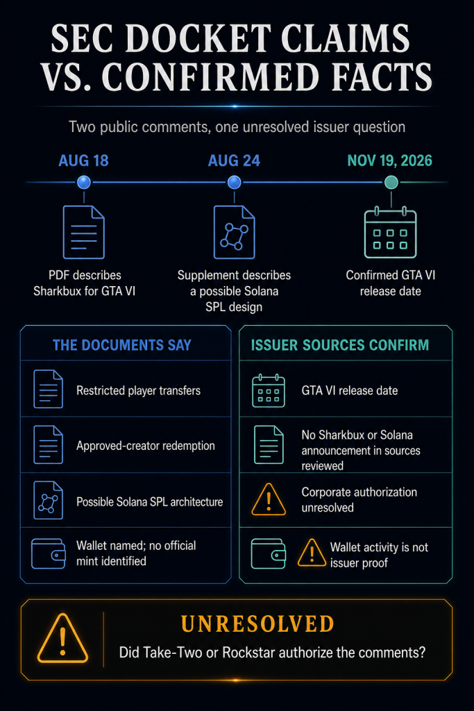 Take-Two branded SEC filings push GTA VI Solana currency linked to memecoin trading