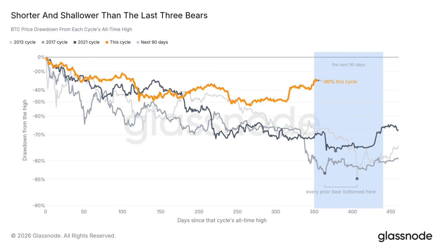 Bitcoin’s $57K bottom – Is the crypto market calling it too early?