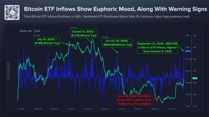 Bitcoin’s MVRV flashes a historic bullish signal – Can BTC price break $90K?