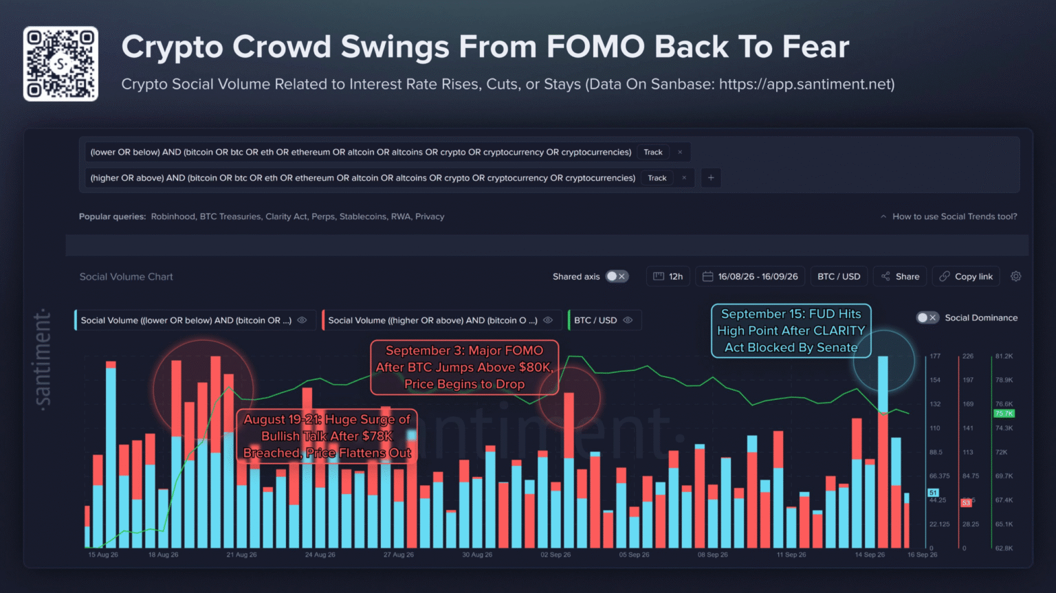 Bitcoin FOMO turns to FUD – Is September turning bearish for BTC?