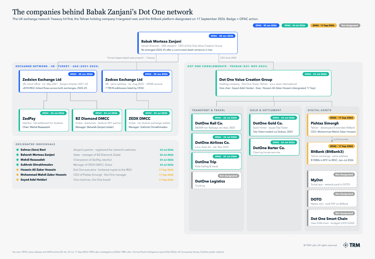 US sanctions BitBank and its software developer