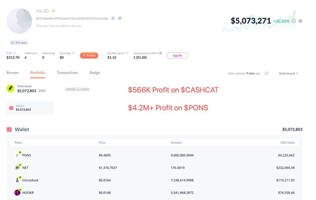 How CASHCAT and PONS Turned $220K Into $4.7M on Robinhood Chain