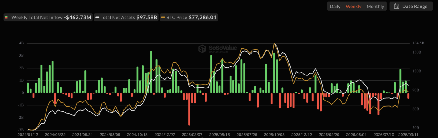 Bitcoin vs Ethereum ETFs: Which asset is winning September’s flow battle?