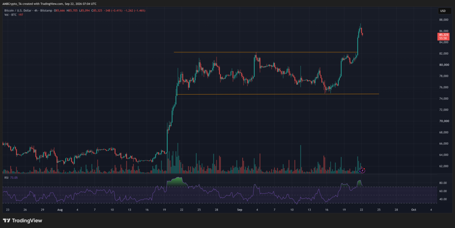 Bitcoin price reclaims $85K as $612M shorts get liquidated – Can BTC hold?